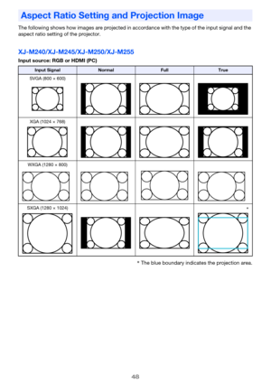 Page 4848
The following shows how images are projected in accordance with the type of the input signal and the 
aspect ratio setting of the projector.
XJ-M240/XJ-M245/XJ-M250/XJ-M255
Input source: RGB or HDMI (PC)
*The blue boundary indicates the projection area.
Aspect Ratio Setting and Projection Image
Input SignalNormalFullTrue
SVGA (800 × 600)
XGA (1024 × 768)
WXGA (1280 × 800)
SXGA (1280 × 1024)
*
     