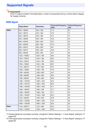 Page 5252
Important!Even if a signal is listed in the table below, it does not guarantee that you will be able to display 
its images correctly.
RGB Signal
Supported Signals
Signal NameResolutionHorizontal Frequency 
(kHz)Vertical Frequency 
(Hz)
VESA640 × 480/60 640 × 480 31.5 60
640 × 480/72 640 × 480 37.9 73
640 × 480/75 640 × 480 37.5 75
640 × 480/85 640 × 480 43.3 85
800 × 600/56 800 × 600 35.2 56
800 × 600/60 800 × 600 37.9 60
800 × 600/72 800 × 600 48.1 72
800 × 600/75 800 × 600 46.9 75
800 × 600/85 800...