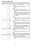 Page 3333
Input Settings Main Menu
Setting NameInputSetting UnitDescription
COMPUTER 
Terminal
RCNSingle Use this sub-menu to specify manually the type of signal being input 
from the projector’s COMPUTER IN terminal.
Auto*:
Automatically detects the signal being input from the 
COMPUTER IN terminal and configures the appropriate input 
protocol.
RGB:
Select this option when a computer is connected to the 
COMPUTER IN terminal. For details about connecting a 
computer, see “Connecting a Computer to the...