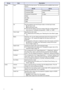 Page 5858
Image Input Specifies the input source. The following are the available input source 
options.
3D Puts the projector into the 3D input mode or normal input mode.
On: 3D input mode
Off: Normal input mode
zNote that this setting cannot be change while the currently selected 
input source is “Computer (Component)”, “HDMI”, or “USB”.
Color mode Specifies the color mode.
zFor details about this setting, see “Selecting the Color Mode” (page 
13).
Blank Selecting “On” for this setting temporarily blocks the...