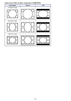 Page 5151
Input source: Video, S-video, component or HDMI (DTV)
Input SignalNormal16:9
4:3 Aspect Image
Squeezed Image
Letter Box Image 