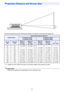 Page 4747
The following table shows the relationship between the distance and projected image size.
*h = Height from the center of the lens to the bottom edge of the projection screen.
Important!Note that the distances provided above are for reference only.
Projection Distance and Screen Size
Projection Size
Approximate Projection Distance
XJ-M140/XJ-M145/
XJ-M150/XJ-M155XJ-M240/XJ-M245/
XJ-M250/XJ-M255
Screen 
SizeDiagonal
(cm)Minimum 
Distance
(m / feet)Maximum 
Distance
(m / feet)h*Minimum 
Distance
(m /...