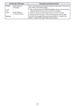 Page 4242
POWER : Amber flashingJ 
Red steadyPower has turned off automatically because the light source unit cover is 
open. Perform the following steps.
1After confirming that the POWER/STANDBY indicator is lit red (without 
flashing), disconnect the power cord from the projector.
2Check to make sure that the light source unit cover is closed.
3Plug the power cord back in and turn the projector back on again.
If the error occurs again when you turn power back on, contact your 
retailer or nearest authorized...