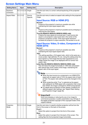 Page 3131
Screen Settings Main Menu
Setting NameInputSetting UnitDescription
Keystone 
Correction
RCVHDUNSingle Use this sub-menu to correct vertical keystoning of the projected 
image.
Aspect Ratio
RCVHDSource 
SpecificUse this sub-menu to select an aspect ratio setting for the projected 
image.
Input Source: RGB or HDMI (PC)
Normal*:
Projects at the projector’s maximum possible size while 
maintaining the input signal aspect ratio.
Full:
Projects at the projector’s maximum possible size by enlarging or...