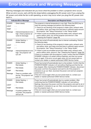 Page 4040
Error Indicators and Warning Messages
Warning messages and indicators let you know what the problem is when a projector error occurs.
When an error occurs, wait until the fan stops before unplugging the AC power cord. If you unplug the 
AC power cord while the fan is still operating, an error may occur when you plug the AC power cord 
back in.
Indicator/Error MessageDescription and Required Action
POWER : Green steady The projector’s internal temperature is very high. Press the [ESC] key to 
clear the...