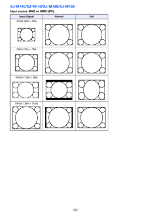 Page 5050
XJ-M140/XJ-M145/XJ-M150/XJ-M155
Input source: RGB or HDMI (PC)
Input SignalNormalFull
SVGA (800 × 600)
XGA (1024 × 768)
WXGA (1280 × 800)
SXGA (1280 × 1024)
  