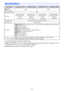 Page 6262
*XJ-M145, XJ-M245, XJ-M155, XJ-M255 only
zCASIO COMPUTER CO., LTD. makes no guarantees concerning the operation or suitability of any 
USB device that you connect to the projector’s USB port.
zSpecifications are subject to change without notice.
Specifications
Model NameXJ-M140/XJ-M145XJ-M240/XJ-M245XJ-M150/XJ-M155XJ-M250/XJ-M255
Brightness 
(ANSI Lumens)2500 3000
Projection System DLP
DLP chipSize: 0.55 inch,
Number of Pixels: 
XGA
(1024 ×
 768)Size: 0.65 inch,
Number of Pixels: 
WXGA
(1280 ×...