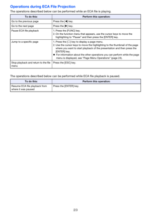 Page 2323
Operations during ECA File Projection
The operations described below can be performed while an ECA file is playing.
The operations described below can be performed while ECA  file playback is paused.
To do this:Perform this operation:
Go to the previous page Press the [] key.
Go to the next page Press the [] key.
Pause ECA file playback 1. Press the [FUNC] key.
2. On the function menu that appears, use the cursor keys to move the  highlighting to “Pause” and  then press the [ENTER] key.
Jump to a...