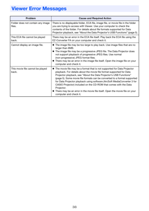 Page 3838
Viewer Error Messages
ProblemCause and Required Action
Folder does not contain any image 
files. There is no displayable folder, ECA file, 
image file, or movie file in the folder 
you are trying to access with Viewer. Use your computer to check the 
contents of the folder. For details about file formats supported for Data 
Projector playback, see “About the Data Projector’s USB Functions” (page 5).
This ECA file cannot be played 
back. There may be an error in the ECA file it
self. Play back the ECA...