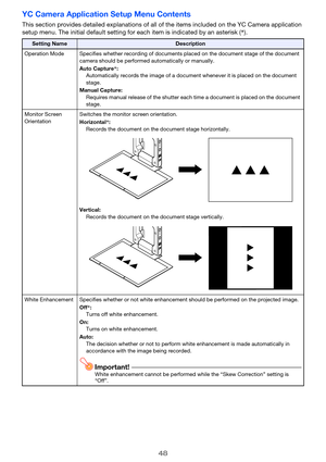 Page 4848
YC Camera Application Setup Menu Contents
This section provides detailed explanations of all of the items included on the YC Camera application 
setup menu. The initial defaul t setting for each item is indicated by an asterisk ( *).
Setting NameDescription
Operation Mode Specifies whether recording of documents placed on the document stage of the document  camera should be performed automatically or manually.
Auto Capture*:
Automatically records the image of a document whenever it is placed on the...