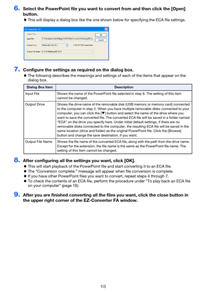 Page 1515
6.Select the PowerPoint file you want to convert from and then click the [Open] 
button.
 This will display a dialog box like the one shown below for specifying the ECA file settings.
7.Configure the settings as re quired on the dialog box.
The following describes the meanings and settings of each of the items that appear on the 
dialog box.
8.After configuring all the settings you want, click [OK].
This will start playback of the PowerPoint file and start converting it to an ECA file.
 The...