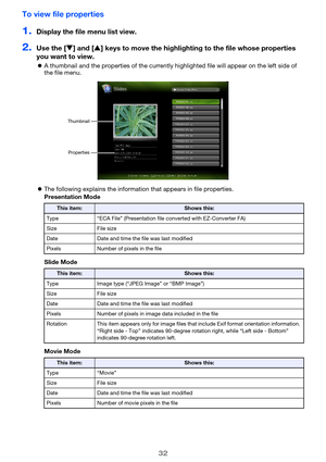 Page 3232
To view file properties
1.Display the file menu list view.
2.Use the [] and [ ] keys to move the highlighting to the file whose properties 
you want to view.
 A thumbnail and the properties of the currently hi ghlighted file will appear on the left side of 
the file menu.
 The following explains the information that appears in file properties.
Presentation Mode
Slide Mode
Movie Mode
This item:Shows this:
Type “ECA File” (Presentation file  converted with EZ-Converter FA)
Size File size
Date Date...