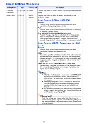 Page 2929
Screen Settings Main Menu
Setting NameInputSetting UnitDescription
Keystone 
Correction
RCVHDWUNSingle Use this sub-menu to correct vertical keystoning of the projected 
image.
Aspect Ratio
RCVHDSource 
SpecificUse this sub-menu to select an aspect ratio setting for the 
projected image.
Input Source: RGB or HDMI (PC)Normal*:
Projects at the projector’s maximum possible size while 
maintaining the input signal aspect ratio.
Full:
Projects at the projector’s maximum possible size by enlarging 
or...