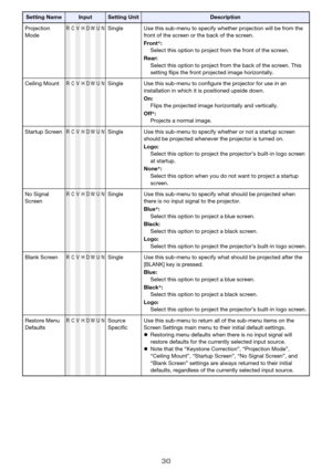 Page 3030
Projection 
ModeRCVHDWUNSingle Use this sub-menu to specify whether projection will be from the 
front of the screen or the back of the screen.
Front*:
Select this option to project from the front of the screen.
Rear:
Select this option to project from the back of the screen. This 
setting flips the front projected image horizontally.
Ceiling Mount
RCVHDWUNSingle Use this sub-menu to configure the projector for use in an 
installation in which it is positioned upside down.
On:
Flips the projected...