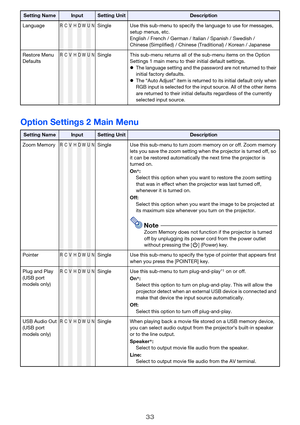 Page 3333
Option Settings 2 Main Menu
LanguageRCVHDWUNSingle Use this sub-menu to specify the language to use for messages, 
setup menus, etc.
English / French / German / Italian / Spanish / Swedish / 
Chinese (Simplified) / Chinese (Traditional) / Korean / Japanese
Restore Menu 
Defaults
RCVHDWUNSingle This sub-menu returns all of the sub-menu items on the Option 
Settings 1 main menu to their initial default settings.
The language setting and the password are not returned to their 
initial factory defaults....