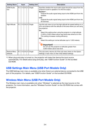 Page 3434
USB Settings Main Menu (USB Port Models Only)
The USB Settings main menu is available only when there is an external device connected to the USB 
port of the projector. For details, see “USB Function Guide” on the bundled CD-ROM.
Wireless Main Menu (USB Port Models Only)
The Wireless main menu is available only when “Wireless” is selected as the input source on the 
projector. For more information, see the “Wireless Function Guide” on the CD-ROM that comes with 
the projector.
HDMI Audio...