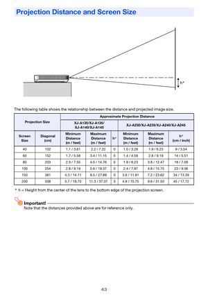 Page 4343
The following table shows the relationship between the distance and projected image size.
*h = Height from the center of the lens to the bottom edge of the projection screen.
Important!Note that the distances provided above are for reference only.
Projection Distance and Screen Size
Projection Size
Approximate Projection Distance
XJ-A130/XJ-A135/
XJ-A140/XJ-A145XJ-A230/XJ-A235/XJ-A240/XJ-A245
Screen 
SizeDiagonal
(cm)Minimum 
Distance
(m / feet)Maximum 
Distance
(m / feet)h*Minimum 
Distance
(m /...