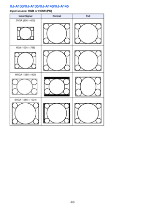 Page 4646
XJ-A130/XJ-A135/XJ-A140/XJ-A145
Input source: RGB or HDMI (PC)
Input SignalNormalFull
SVGA (800 × 600)
XGA (1024 × 768)
WXGA (1280 × 800)
SXGA (1280 × 1024)
  