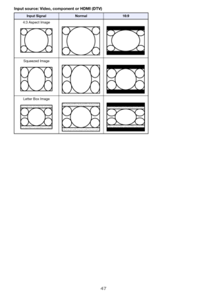 Page 4747
Input source: Video, component or HDMI (DTV)
Input SignalNormal16:9
4:3 Aspect Image
Squeezed Image
Letter Box Image 