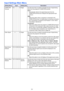 Page 3131
Input Settings Main Menu
Setting NameInputSetting UnitDescription
COMPUTER 
Terminal
RCNSingle Use this sub-menu to specify manually the type of signal being 
input from the projector’s COMPUTER terminal.
Auto*:
Automatically detects the signal being input from the 
COMPUTER terminal and configures the appropriate input 
protocol.
RGB:
Select this option when a computer is connected to the 
COMPUTER terminal. For details about connecting a computer, 
see “Connecting a Computer to the Projector” in the...