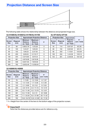 Page 5959
The following table shows the relationship between the distance and projected image size.
*h = Height from the center of the lens to the bottom edge of the projection screen.
Important!Note that the distances provided above are for reference only.
Projection Distance and Screen Size
XJ-H1600/XJ-H1650/XJ-H1700/XJ-H1750 XJ-ST145/XJ-ST155
Projection SizeApproximate Projection DistanceProjection SizeApproximate 
Projection 
Distance 
(m / feet)
h* 
(cm / inch)Screen 
SizeDiagonal 
(cm)Minimum 
Distance...