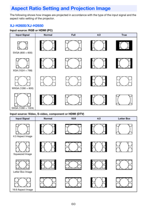 Page 6060
The following shows how images are projected in accordance with the type of the input signal and the 
aspect ratio setting of the projector.
XJ-H2600/XJ-H2650
Input source: RGB or HDMI (PC)
Input source: Video, S-video, component or HDMI (DTV)
Aspect Ratio Setting and Projection Image
Input SignalNormalFull4:3True
SVGA (800 × 600)
XGA (1024 × 768)
WXGA (1280 × 800)
SXGA (1280 × 1024)
Input SignalNormal16:94:3Letter Box
4:3 Aspect Image
Squeezed Image
Letter Box Image
16:9 Aspect Image 