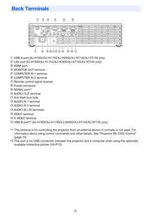 Page 99
1 USB-A port (XJ-H1650/XJ-H1750/XJ-H2650/XJ-ST145/XJ-ST155 only)
2 LAN port (XJ-H1650/XJ-H1750/XJ-H2650/XJ-ST145/XJ-ST155 only)
3 HDMI port
4 MONITOR OUT terminal
5 COMPUTER IN 1 terminal
6 COMPUTER IN 2 terminal
7 Remote control signal receiver
8 Power connector
9 SERIAL port*1
bk AUDIO OUT terminal
bl Anti-theft lock hole
bm AUDIO IN 1 terminal
bn AUDIO IN 2 terminal
bo AUDIO IN L/R terminals
bp VIDEO terminal
bq S-VIDEO terminal
br USB-B port*2 (XJ-H1650/XJ-H1750/XJ-H2650/XJ-ST145/XJ-ST155 only)...