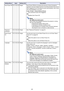 Page 4545
Auto Power OffRCVHDUNSingle Auto Power Off lets you specify the amount of time of projector 
operation and input signal inactivity to be allowed before Auto Power 
Off is triggered to turn off projector power automatically. Auto Power 
Off can be disabled, if you want.
5 min, 10 min*, 15 min, 20 min, 30 min:
Time until Auto Power off is triggered.
Off:
Disables Auto Power Off.
Note(for USB port model users)
Auto Power Off is disabled whenever the projector is doing 
any one of the following.
–...