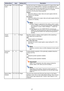 Page 4747
Standby RGB/
AudioRCVHDUNSingle Use this sub-menu to configure the projector for output of the video 
signal from the COMPUTER IN 1 terminal to the MONITOR OUT 
terminal, and output of the audio signal from the AUDIO IN 1 terminal 
to the AUDIO OUT terminal while the projector is in standby 
(projector off with power being supplied).
Output:
Select this setting to output video and audio signals while the 
projector is in standby.
No Output*:
Select this setting not to output video and audio signals...