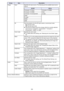 Page 6868
Image Input Specifies the input source. The following are the available input source 
options.
3D Puts the projector into the 3D input mode or normal input mode.
On: 3D input mode
Off: Normal input mode
zNote that this setting cannot be change while the currently selected 
input source is “Computer 1 (Component)”, “Computer 2 
(Component)”, “HDMI”, or “USB”.
Color mode Specifies the color mode.
zFor details about this setting, see “Selecting the Color Mode” (page 
20).
Blank Selecting “On” for this...