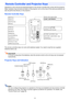 Page 88
Operations in this manual are presented based on the remote controller that comes with the projector. 
Major operation keys are also provided on the projector unit, so the most of the same procedures can 
also be performed directly on the projector.
Remote Controller Keys
The remote controller does not come with batteries loaded. You need to load the two supplied 
batteries before use.
Important!To avoid running down the batteries, store the remote control unit so its keys are not pressed...