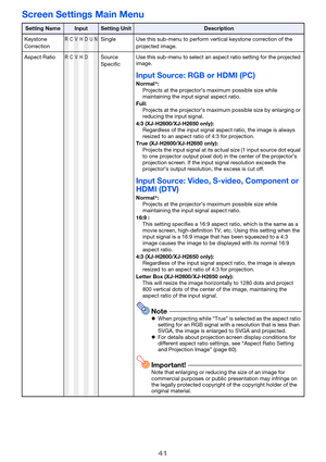 Page 4141
Screen Settings Main Menu
Setting NameInputSetting UnitDescription
Keystone 
Correction
RCVHDUNSingle Use this sub-menu to perform vertical keystone correction of the 
projected image.
Aspect Ratio
RCVHDSource 
SpecificUse this sub-menu to select an aspect ratio setting for the projected 
image.
Input Source: RGB or HDMI (PC)
Normal*:
Projects at the projector’s maximum possible size while 
maintaining the input signal aspect ratio.
Full:
Projects at the projector’s maximum possible size by enlarging...