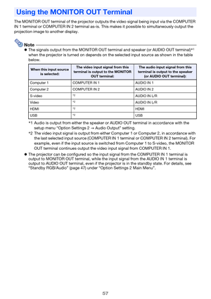 Page 5757
The MONITOR OUT terminal of the projector outputs the video signal being input via the COMPUTER 
IN 1 terminal or COMPUTER IN 2 terminal as-is. This makes it possible to simultaneously output the 
projection image to another display.
NotezThe signals output from the MONITOR OUT terminal and speaker (or AUDIO OUT terminal)*1 
when the projector is turned on depends on the selected input source as shown in the table 
below.
zThe projector can be configured so the input signal from the COMPUTER IN 1...