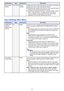 Page 4343
Input Settings Main Menu
Restore Menu 
DefaultsRCVHDUNSource 
SpecificUse this sub-menu to return all of the sub-menu items on the Screen 
Settings main menu to their initial default settings.
zRestoring menu defaults when there is no input signal will restore 
defaults for the currently selected input source.
zNote that the “Keystone Correction”, “Projection Mode”, “Ceiling 
Mount”, “Startup Screen”, “No Signal Screen”, and “Blank 
Screen” settings are always returned to their initial defaults,...