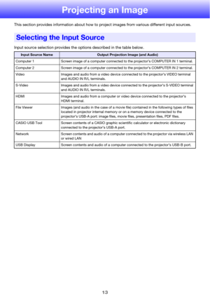 Page 1313
Projecting an Image
This section provides information about how to project images from various different input sources.
Input source selection provides the options described in the table below.
Selecting the Input Source
Input Source NameOutput Projection Image (and Audio)
Computer 1 Screen image of a computer connected to the projector’s COMPUTER IN 1 terminal.
Computer 2 Screen image of a computer connected to the projector’s COMPUTER IN 2 terminal.
Video Images and audio from a video device...
