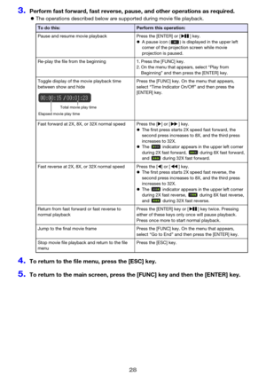 Page 2828
3.Perform fast forward, fast reverse, pause, and other operations as required.
zThe operations described below are supported during movie file playback.
4.To return to the file menu, press the [ESC] key.
5.To return to the main screen, press the [FUNC] key and then the [ENTER] key.
To do this:Perform this operation:
Pause and resume movie playback Press the [ENTER] or [ ] key.
zA pause icon ( ) is displayed in the upper left 
corner of the projection screen while movie 
projection is paused.
Re-play...