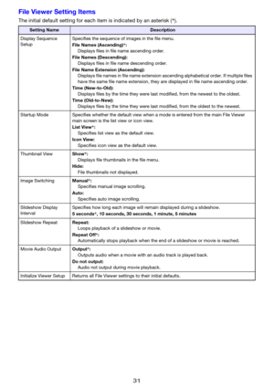 Page 3131
File Viewer Setting Items
The initial default setting for each item is indicated by an asterisk (*).
Setting NameDescription
Display Sequence 
SetupSpecifies the sequence of images in the file menu.
File Names (Ascending)*:
Displays files in file name ascending order.
File Names (Descending):
Displays files in file name descending order.
File Name Extension (Ascending):
Displays file names in file name extension ascending alphabetical order. If multiple files 
have the same file name extension, they...