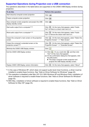 Page 4444
Supported Operations during Projection over a USB connection
The operations described in the table below are supported on the CASIO USB Display window during 
projection.
To do this:Perform this operation:
Start (resume) computer screen projection
Click .
Freeze computer screen projection
Click .
Stop computer screen projection and project the USB 
display standby screenClick .
Start audio output from a computer*
1*3Click  . On the menu that appears, select “Audio 
Out” so there is a check mark next...