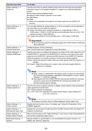 Page 5959
Option Settings 23 
Audio OutUse this sub-menu to specify whether audio input from the input sources below 
should be output to the speaker (Speaker*) or output to an external destination 
(Line)*
1.
zFile Viewer (Movie playback audio)
zNetwork (Video stream projection movie audio)
zUSB Display
zHDMI
*1 When Line is specified, the projector will output audio from its AUDIO OUT 
terminal.
Option Settings 23 
High AltitudeTurn the high-altitude fan speed setting on or off in accordance with the altitude...
