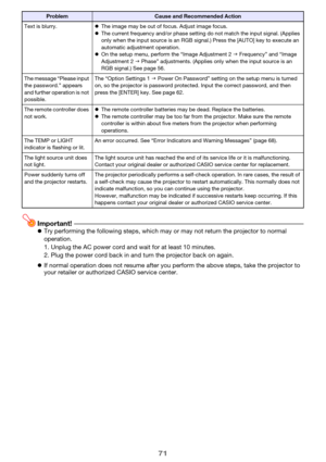 Page 7171
Important!zTry performing the following steps, which may or may not return the projector to normal 
operation.
zIf normal operation does not resume after you perform the above steps, take the projector to 
your retailer or authorized CASIO service center.
Text is blurry.zThe image may be out of focus. Adjust image focus.
zThe current frequency and/or phase setting do not match the input signal. (Applies 
only when the input source is an RGB signal.) Press the [AUTO] key to execute an 
automatic...