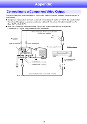 Page 7272
Appendix
This section explains how to establish a component video connection between the projector and a 
video device.
zComponent video output terminals come in 3-terminal sets: Y·Cb·Cr or Y·Pb·Pr. Be sure to match 
the colors of the plugs on a component video cable with the colors of the terminals (Green: Y; 
Blue: Cb/Pb; Red: Cr/Pr).
zNote that connection only to an analog component video output terminal is supported.
Connection to a digital output terminal is not supported.
Connecting to a...