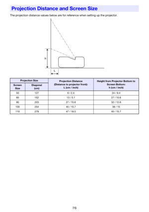 Page 7676
The projection distance values below are for reference when setting up the projector.
Projection Distance and Screen Size
Projection SizeProjection Distance 
(Distance to projector front): 
L (cm / inch)Height from Projector Bottom to 
Screen Bottom: 
h (cm / inch)
Screen 
SizeDiagonal
(cm)
50 127 6 / 2.4 24 / 9.4
60 152 13 / 5.1 27 / 10.6
80 203 27 / 10.6 32 / 12.6
100 254 40 / 15.7 38 / 15
110 279 47 / 18.5 40 / 15.7
h
L 