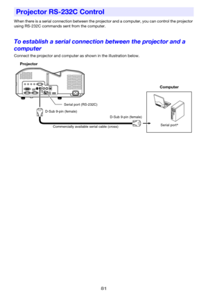 Page 8181
When there is a serial connection between the projector and a computer, you can control the projector 
using RS-232C commands sent from the computer.
To establish a serial connection between the projector and a 
computer
Connect the projector and computer as shown in the illustration below.
Projector RS-232C Control
Projector
Commercially available serial cable (cross)
Computer
Serial port (RS-232C)
D-Sub 9-pin (female)
Serial por t* D-Sub 9-pin (female) 