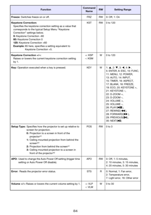 Page 8484
Freeze:Switches freeze on or off. FRZ RW 0: Off, 1: On
Keystone Correction: 
Specifies the keystone correction setting as a value that 
corresponds to the typical Setup Menu “Keystone 
Correction” settings below.
0: Keystone Correction –60
60: Keystone Correction 0
120: Keystone Correction +60
Example:65 here, specifies a setting equivalent to 
Keystone Correction +5.KST RW 0 to 120
Keystone Correction +/–: 
Raises or lowers the current keystone correction setting 
by 1.+: KSP
–: KSMW 0 to 120...