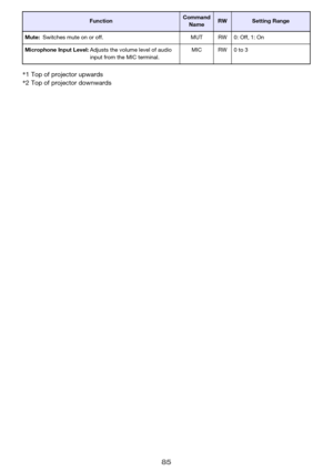 Page 8585
Mute:Switches mute on or off. MUT RW 0: Off, 1: On
Microphone Input Level:Adjusts the volume level of audio 
input from the MIC terminal.MIC RW 0 to 3
*1 Top of projector upwards
*2 Top of projector downwards
FunctionCommand 
NameRWSetting Range 