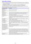 Page 5656
Setup Menu Settings
zOne or more letters (such as RCV) after the menu item name indicates an item that is available only 
when one or more particular input source is selected. The letters indicate the input source(s) where 
the menu item is available.
R: RGB input, C: Component input, V: S-video input or Video input, H: HDMI (PC) input, 
D: HDMI (DTV) input, F: File Viewer, T: CASIO USB Tool, N: Network, U: USB Display
zA menu item that does not have any letter after it will be available regardless of...