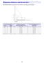 Page 7676
The projection distance values below are for reference when setting up the projector.
Projection Distance and Screen Size
Projection SizeProjection Distance 
(Distance to projector front): 
L (cm / inch)Height from Projector Bottom to 
Screen Bottom: 
h (cm / inch)
Screen 
SizeDiagonal
(cm)
50 127 6 / 2.4 24 / 9.4
60 152 13 / 5.1 27 / 10.6
80 203 27 / 10.6 32 / 12.6
100 254 40 / 15.7 38 / 15
110 279 47 / 18.5 40 / 15.7
h
L 