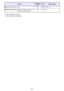 Page 8585
Mute:Switches mute on or off. MUT RW 0: Off, 1: On
Microphone Input Level:Adjusts the volume level of audio 
input from the MIC terminal.MIC RW 0 to 3
*1 Top of projector upwards
*2 Top of projector downwards
FunctionCommand 
NameRWSetting Range 