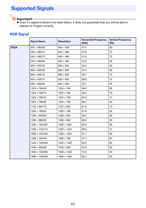 Page 8080
Important!zEven if a signal is listed in the table below, it does not guarantee that you will be able to 
display its images correctly.
RGB Signal
Supported Signals
Signal NameResolutionHorizontal Frequency 
(kHz)Vertical Frequency 
(Hz)
VESA640 × 480/60 640 × 480 31.5 60
640 × 480/72 640 × 480 37.9 73
640 × 480/75 640 × 480 37.5 75
640 × 480/85 640 × 480 43.3 85
800 × 600/56 800 × 600 35.2 56
800 × 600/60 800 × 600 37.9 60
800 × 600/72 800 × 600 48.1 72
800 × 600/75 800 × 600 46.9 75
800 × 600/85 800...