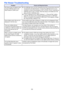 Page 3636
File Viewer Troubleshooting
ProblemCause and Required Action
File Viewer does not appear when I 
connect USB flash drive to the 
Data Projector’s USB-A port.zThe USB flash drive you are connecting may have a format that cannot be 
recognized by the Data Projector. Connect the USB flash drive to your 
computer to check if its file system is FAT or FAT32. If it isn’t, reformat the 
USB flash drive to FAT or FAT32. Note that doing so will delete all of the 
data currently in USB flash drive.
zIf “Off” is...